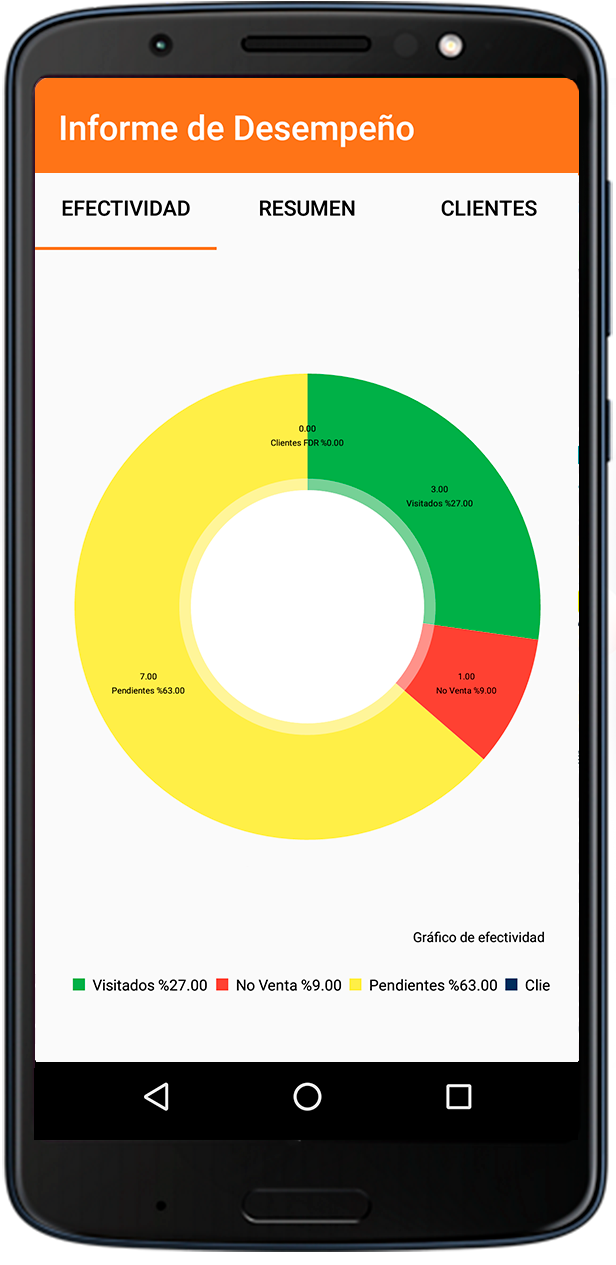 Pantalla Informe de Desempeño